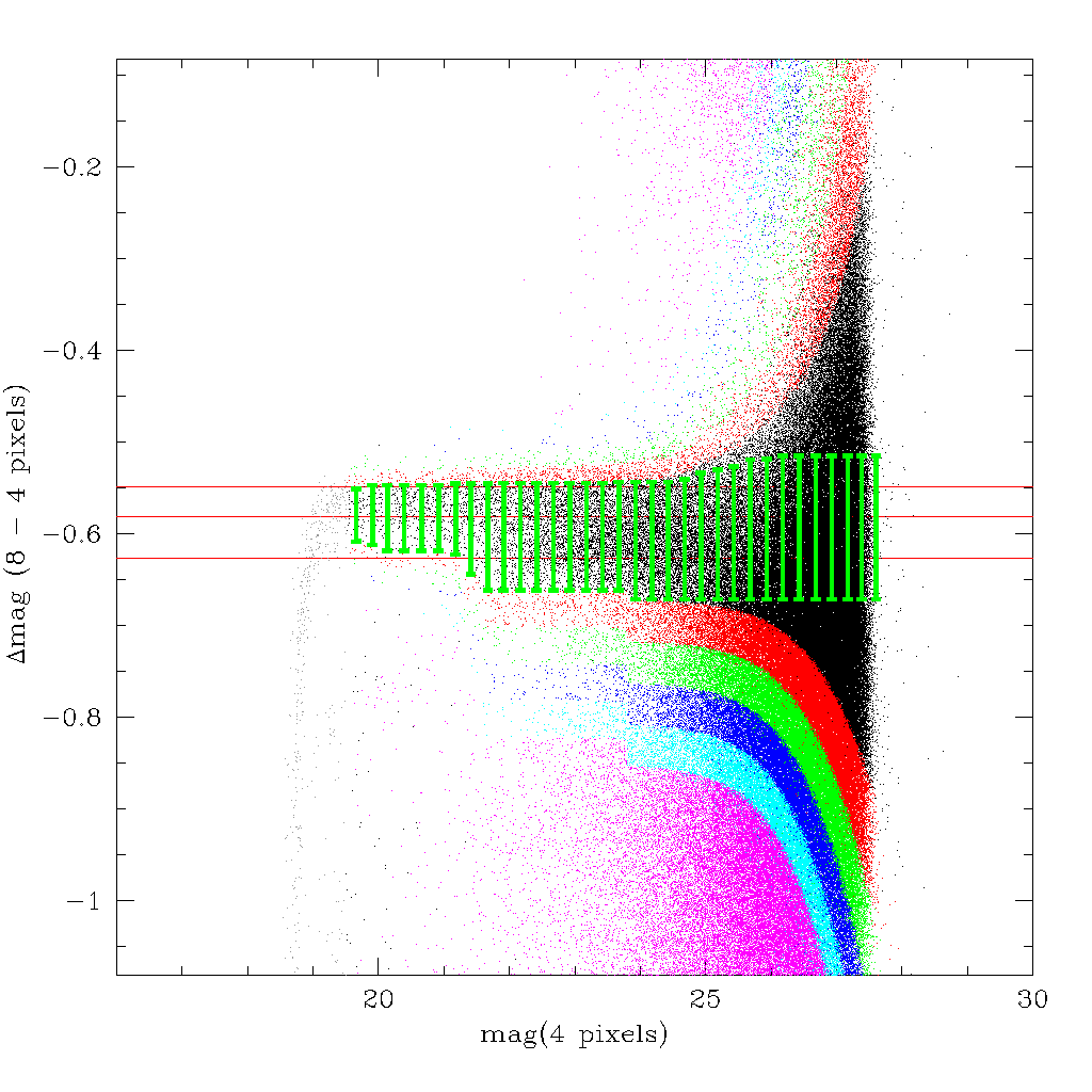 Point source diagnostic plot